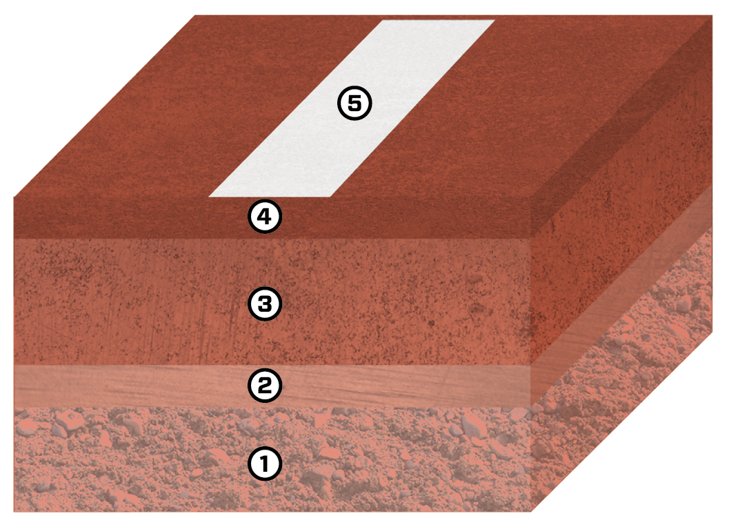 PROCLAY® SURFACE